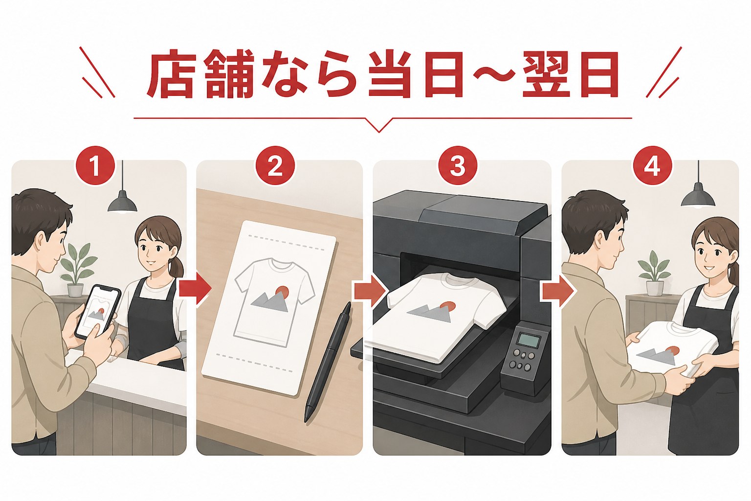 UTme!店舗での受付からTシャツ受け取りまでの流れ